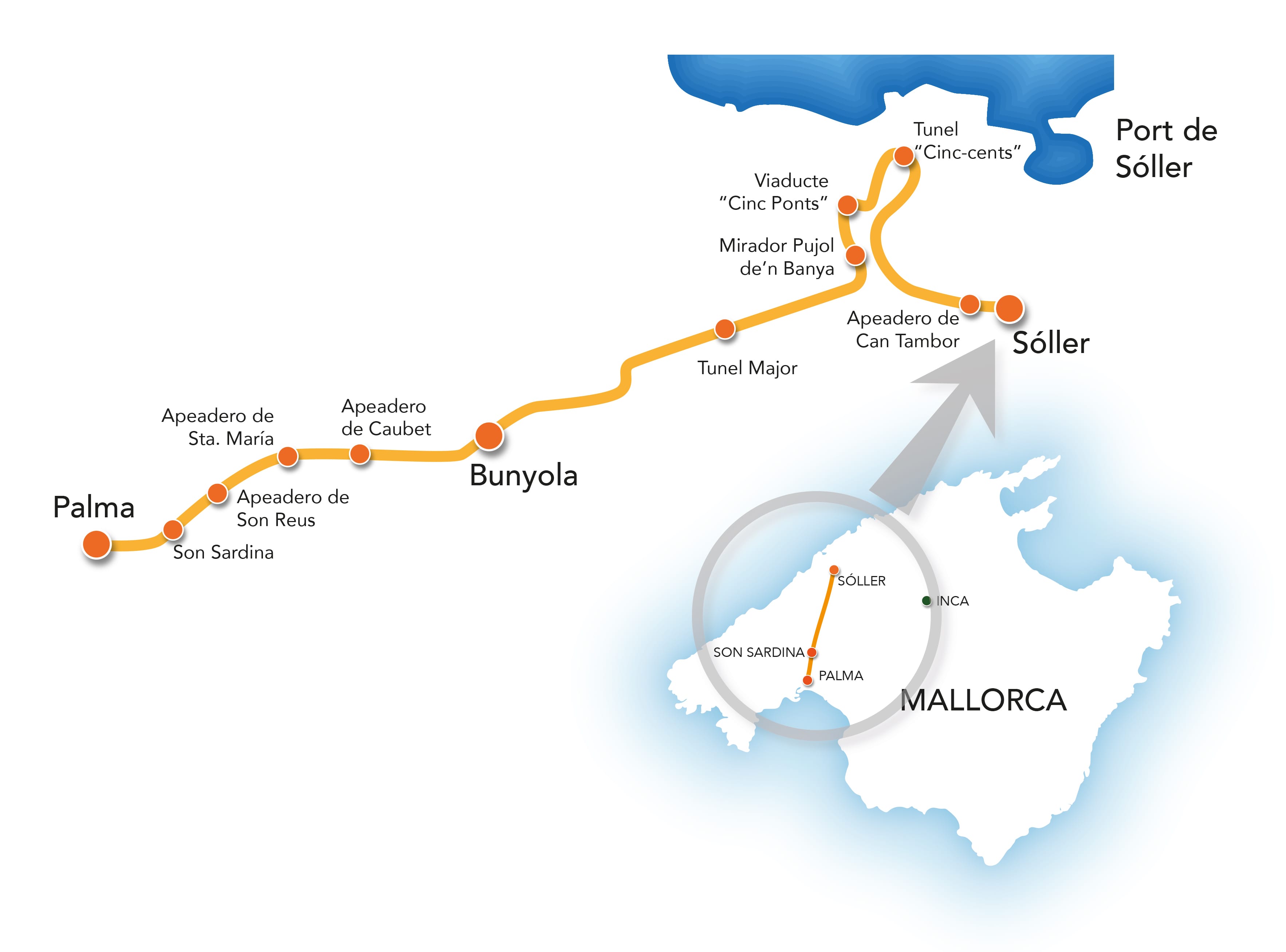 Mapa de la ruta que recorre el tren de Sóller